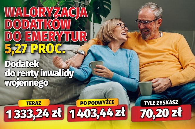 Waloryzacja dodatków do emerytur 5,27 proc. 