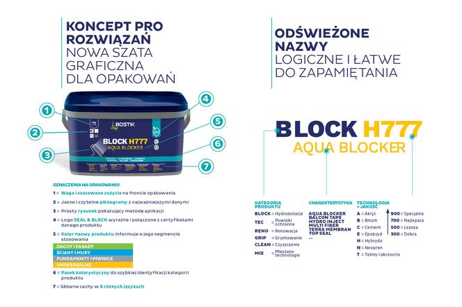 Nowa linia produktów  Bostik SEAL&BLOCK