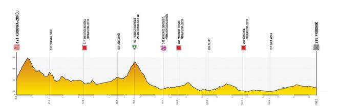 Tour de Pologne 2024 w województwie opolskim