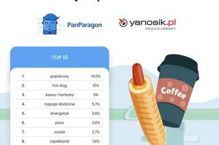 Najczęściej kupowane produkty na stacjach paliw