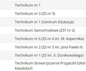 Ranking techników 2023 ŚLĄSKIE wg Perspektywy