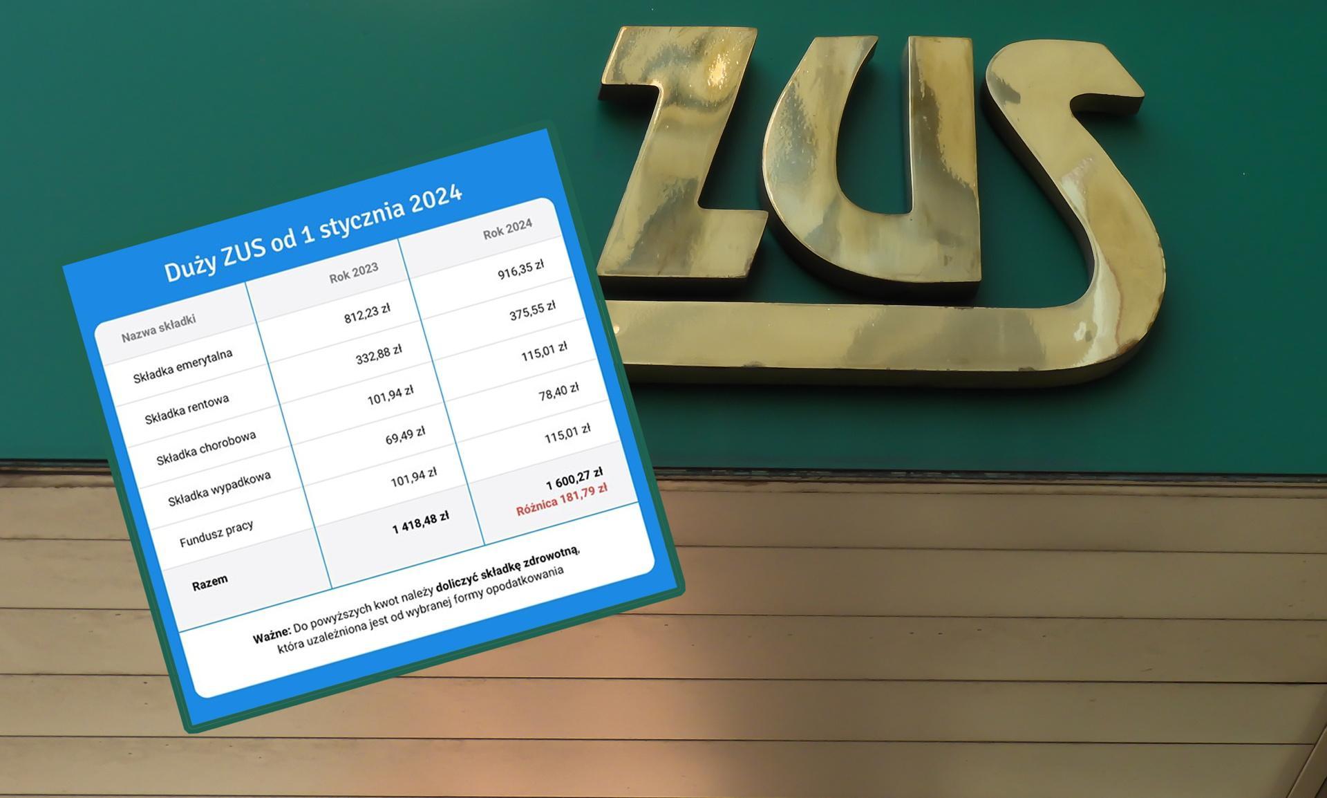 Wyższe Składki Zus W 2024 Składki Zus I Mały Zus W 2024 Roku Super Biznes 9054