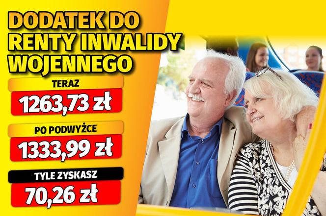 Waloryzacja dodatków emeryckich 5,56 proc. 