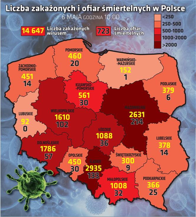 Koronawirus w Polsce. Najnowsze dane 6.05.2020 godz. 10:30