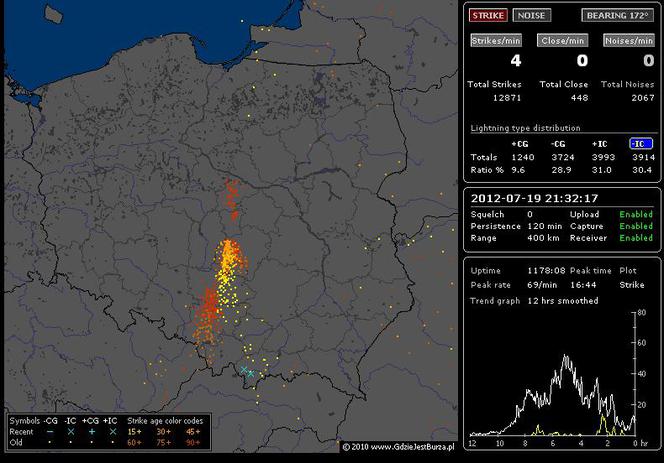 BURZE, TORNADA, GRAD 19.07.2012: NA ŻYWO - gdzie jest burza - MAPY, pogoda na 19.07.2012