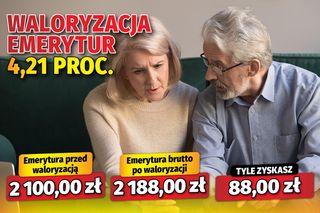 Waloryzacja emerytur 4,21