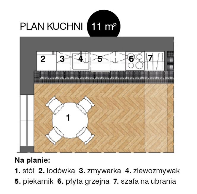 Plan kuchni