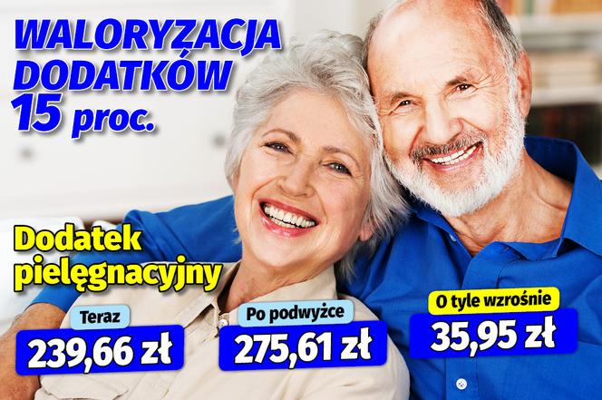 Waloryzacja dodatków emeryckich