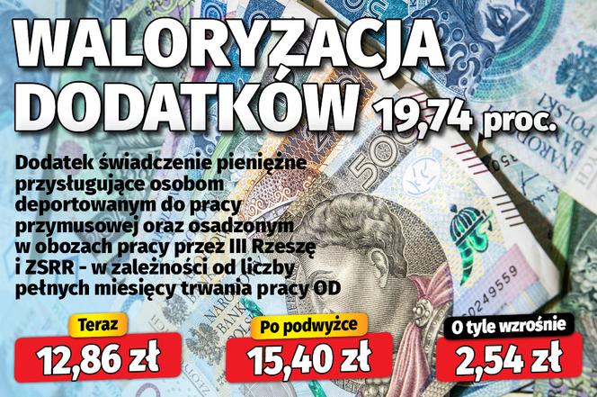 Waloryzacja dodatków