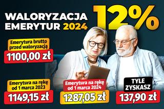 Waloryzacja emerytur 2024 (12 proc.).