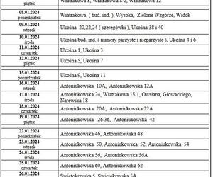 Harmonogram Kolędy w parafii pw. MB Różańcowej