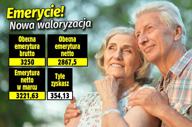 Waloryzacja emerytur 2023