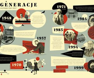 Generacje. Architekci 1947-2017