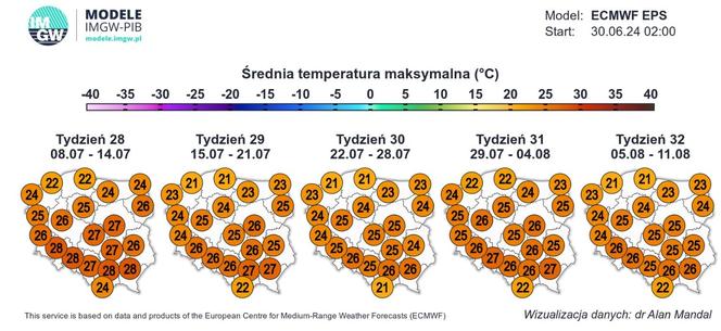 Prognoza pogody na lipiec 2024. Modele IMGW