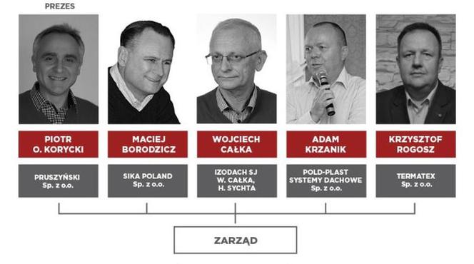 DAFA zarząd