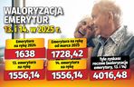 Waloryzacja emerytur 13 i 14 w 2025 roku