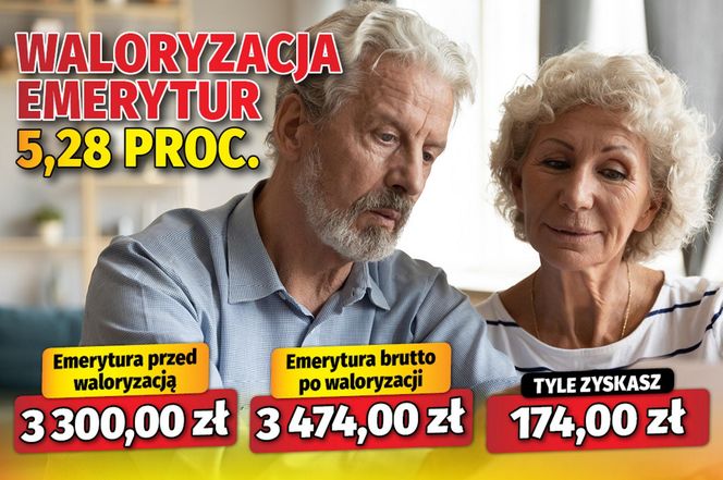Waloryzacja