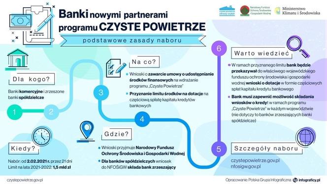 program Czyste powietrze