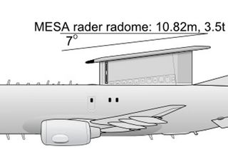 Australijskie samoloty wczesnego ostrzegania E-7A Wedgetail