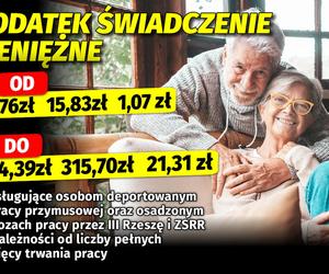 Waloryzacja dodatków emeryckich 7,24 proc. 8.01.2024 