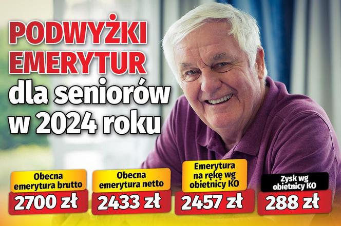 Podwyżki emerytur dla seniorów w 2024 roku