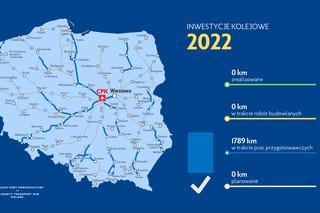  Harmonogram rozbudowy infrastruktury kolejowej na lata 2020-2034