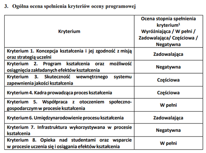 Negatywna ocena Polskiej Komisji Akredytacyjnej dla kierunku lekarskiego na UTH