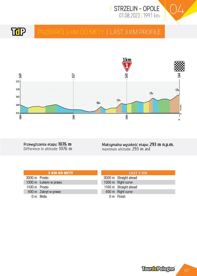 Tour de Pologne 2023 4. etap mapa