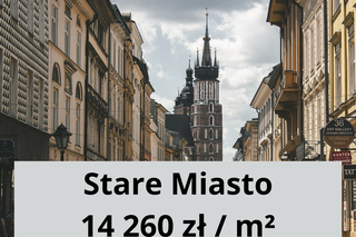 Luksusowe dzielnice Krakowa: gdzie są najdroższe mieszkania? Raport cenowy grudzień 2022