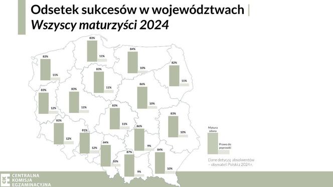 Matura 2024 