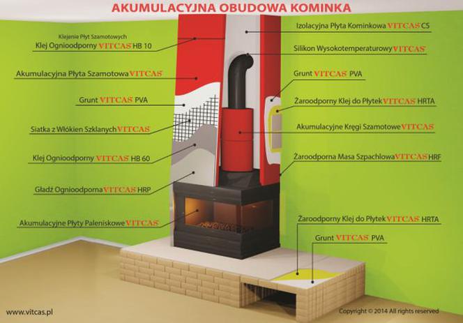 Obudowa akumulacyjna