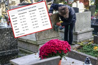 Pomodlą się za 80 zł! Jakie ceny za posprzątanie grobu? 