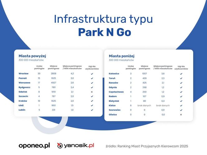 Ranking