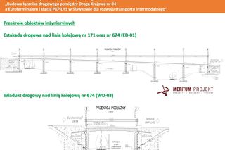 Plany budowy łącznika do Euroterminala