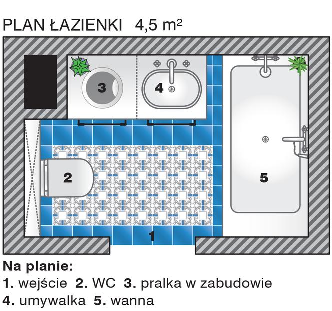 Plan łazienki