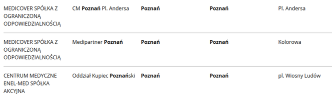 Szczepionka na koronawirusa. Gdzie będzie można się zaszczepić w Poznaniu? [LISTA PLACÓWEK]