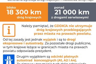 Drogowcy z GDDKiA meldują gotowość przed zimą 2024/2025
