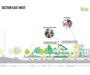 Traumhaus Funari projektu MVRDV