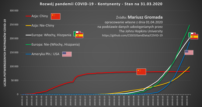 Koronawirus w Polsce i na świecie