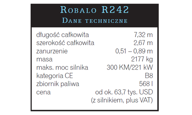 Robalo R242 - Wędkarska nowość