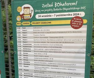 Budżet Obywatelski 2026: Głosowanie Tuż, Tuż! Znamy ostateczną listę projektów