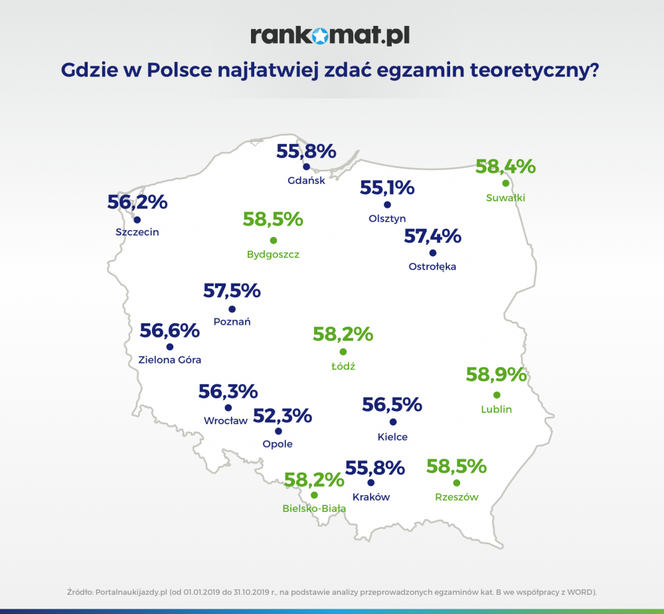 Zdawalność egzaminów na prawo jazdy