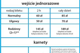 Cennik Fabryki Wody w Szczecinie