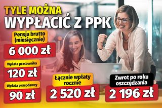 Tyle można wypłacić z PPK