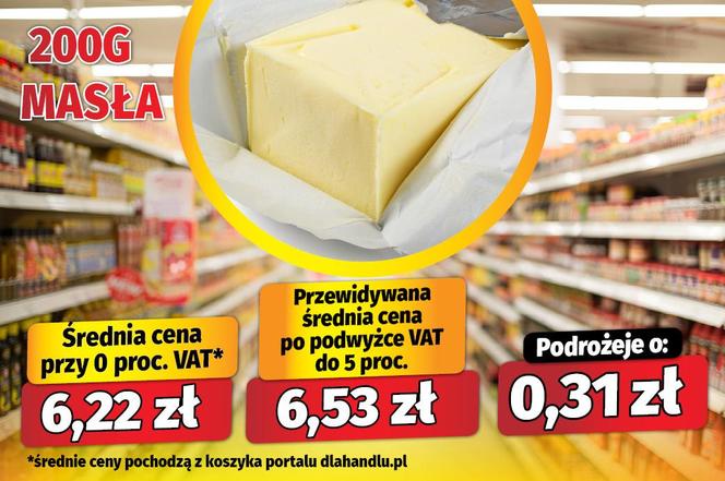 Koniec zerowego VAT? Tak podrożeje żywność po Wielkanocy