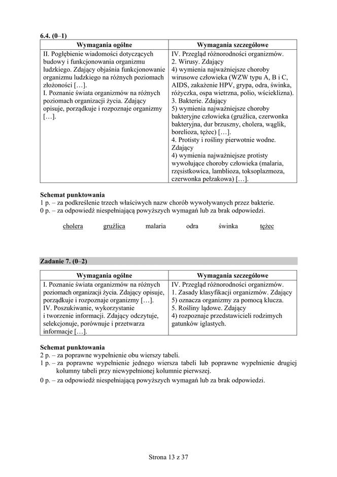 Matura 2019 z biologii [ARKUSZE CKE, ODPOWIEDZI]