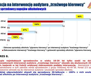 Sprzedają alkohol pijanym kierowcom. Niepokojące wyniki raportu zleconego przez Żory