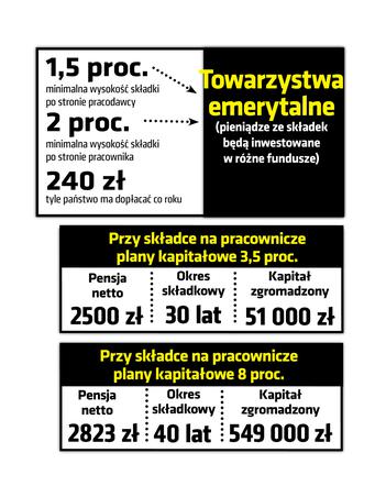 rząd bedzie dopłacał do emerytur tabele nowe