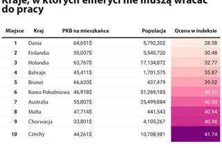 Dramat polskich seniorów