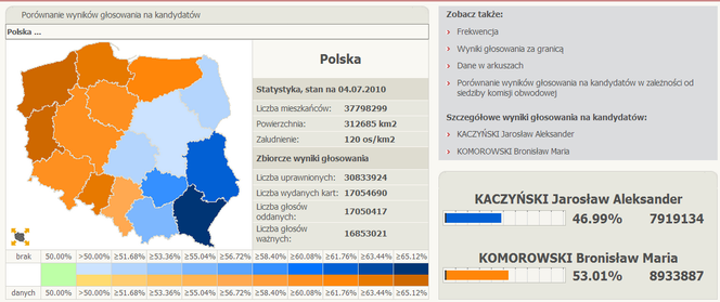 Wyniki wyborów prezydenckich w 2010 roku 